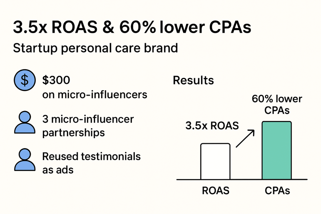 User-Generated Content (UGC)