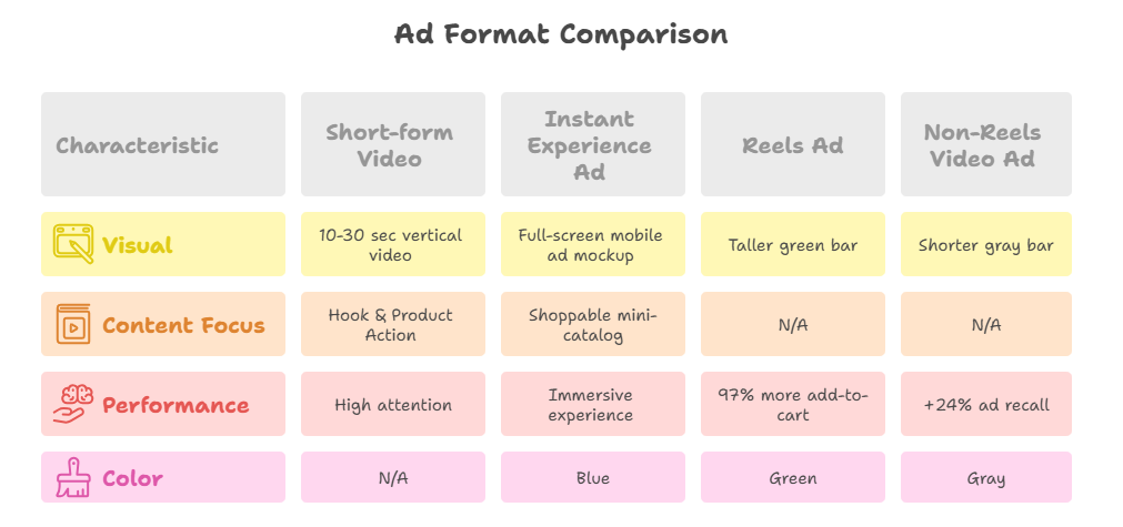 facebook ads looks alike strategy 2025